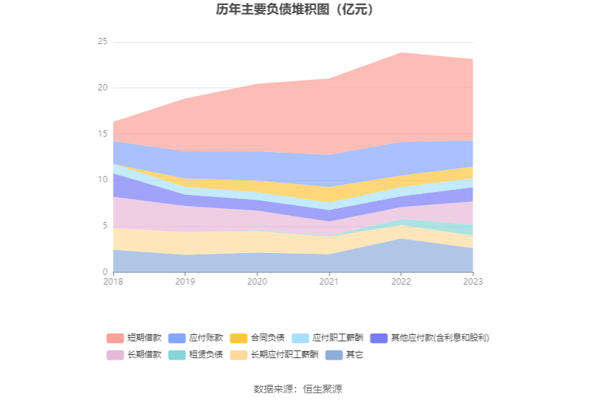 上工申贝：2023年净利润同比增长24.03% 拟10派0.5元