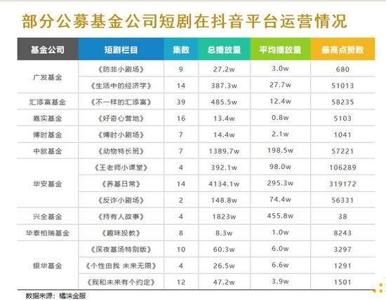 播放量超4000万！公募短剧突然火了